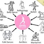 Other traditional movements