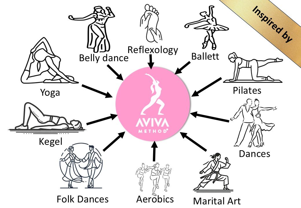 Other traditional movements