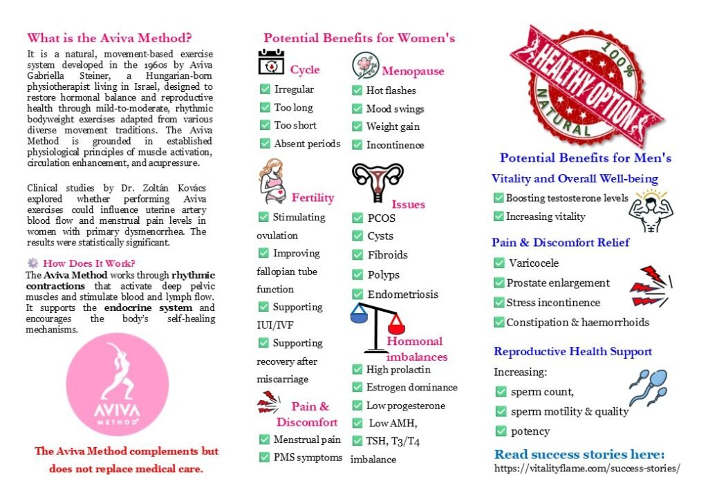 aviva method brochure menopause energy mood support