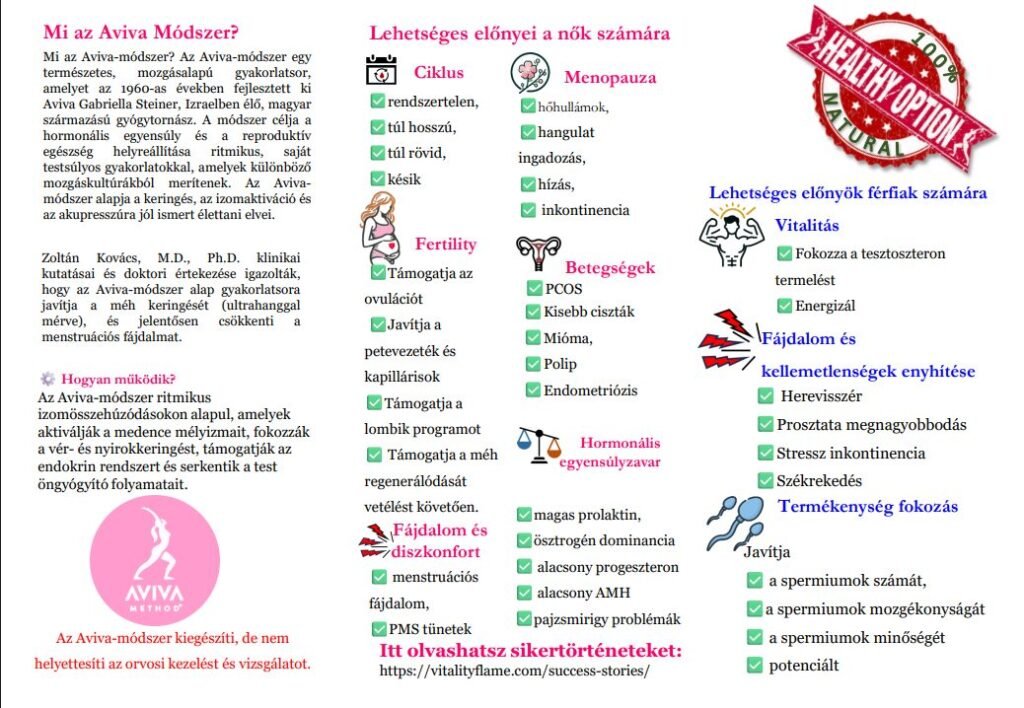 Aviva módszer brossúra a reproduktív egészséget támogató természetes gyakorlatokról