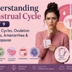 Pinterest-style infographic summarizing menstrual cycle length changes and irregular periods. The image explains short cycles, long cycles, delayed ovulation, anovulatory cycles, amenorrhea, PCOS, thyroid disorders, stress-related cycle changes, ovarian cysts, and perimenopause. Educational women's health guide focused on cycle awareness, ovulation, fertility, and reproductive health.