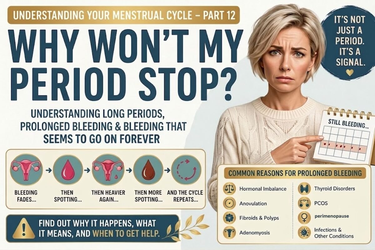 Educational thumbnail showing prolonged menstrual bleeding, spotting, and long periods, with menstrual calendar illustrations, blood droplets, reproductive anatomy graphics, and information about common causes of bleeding that continues beyond a normal menstrual period.
