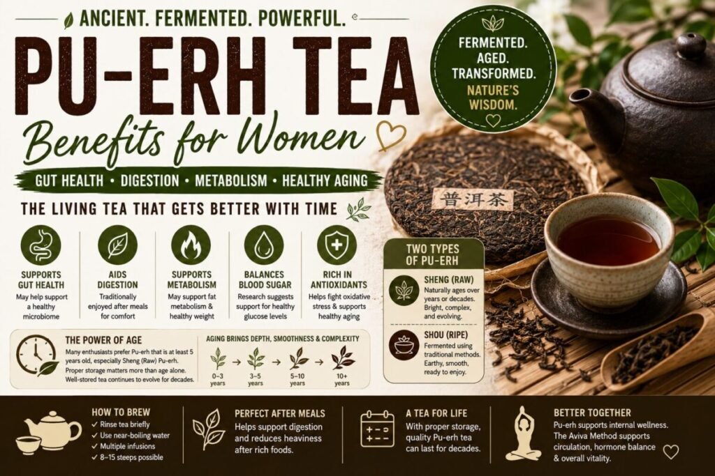 Elegant Pu-erh tea article thumbnail featuring aged tea cakes, a traditional tea cup, and information about digestion, gut health, metabolism, healthy aging, and women's wellness.
