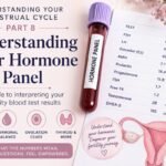 Educational fertility hormone panel guide showing common fertility blood tests including AMH, FSH, LH, estradiol, progesterone, prolactin, and thyroid hormones, with information about ovarian reserve, ovulation, hormonal balance, and fertility assessment.