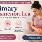Educational infographic about primary dysmenorrhea and menstrual cramps featuring a woman holding her lower abdomen. The image explains what primary dysmenorrhea is, why period pain occurs, and the role of prostaglandins, uterine contractions, blood flow, and inflammation in painful menstruation.