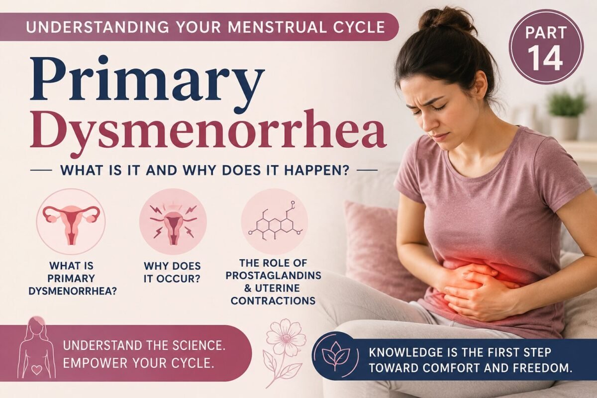 Educational infographic about primary dysmenorrhea and menstrual cramps featuring a woman holding her lower abdomen. The image explains what primary dysmenorrhea is, why period pain occurs, and the role of prostaglandins, uterine contractions, blood flow, and inflammation in painful menstruation.