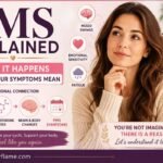 Women's hormonal health infographic explaining PMS mechanisms. Educational illustration showing estrogen, progesterone, serotonin, stress hormones, bloating, mood swings, fatigue, cravings, headaches, and other premenstrual syndrome symptoms.