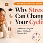 A women's health blog thumbnail featuring a thoughtful woman, stress-related life event icons, a brain and uterus illustration, and the headline "Why Stress Can Change Your Cycle."